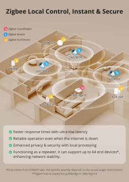 SONOFF S60ZB EU/UK iPlug Zigbee Smart Plug ZIgbee Router Device Overload Protection ENergy Monitoring Timer Control via Alexa