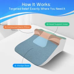 Bed Wedge Sleeping Pillows for Acid Reflux or Sleeping with New Prone Position Ergonomic Pillow for Reading, Couple Life