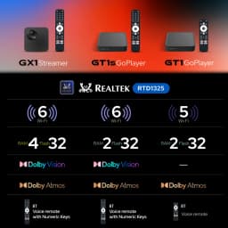 RockTek GX1 UHD Google TV 14 Box Netflix Google Certified 4GB 32G Realtek1325 Support Dolby Atmos 2T2R Wifi6 BT5.2 Android TVBox