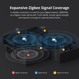 SONOFF ZBMINIR2 Extreme Zigbee Smart Switch 1-10Pcs Detach Relay Switch Remote Control via eWeLink Works with Alexa Google Home