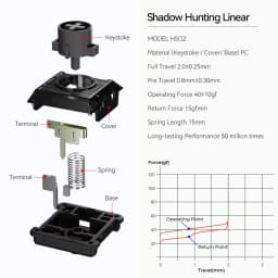 Haute42 Kailh Low Profile Shadow Hunting Switch For Hitbox Controller Mechanical Keyboard 2.0mm Linear Silent Switch For Hitbox