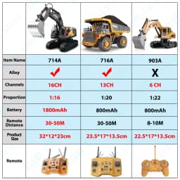 ZWN 1/16 1/20 Remote Control Excavator Dump Truck RC Model Car Toy Professional Alloy Simulation Construction Vehicle for Kids