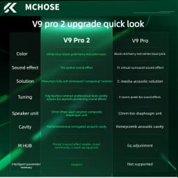 MCHOSE V9 Pro 2 E-sports  Wireless Gaming Headset 4-Mode THX Spatial Audio 53mm Driver Over-Ear 300h Battery EDG Co-Tuned