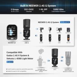  NEEWER Z3R 100Ws 2.4G TTL Round Head Flash Speedlite For Canon Nikon Sony, 1/8000s HSS, Touchscreen, Compatible with Godox