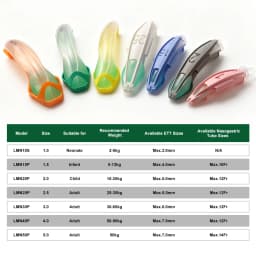 Califed TPE Non-inflatable Laryngeal Mask Airway Compatible With Igel Sterilized LMA Emergency Supraglottic Airway Device