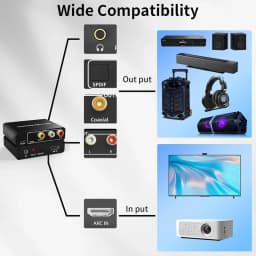 192KHz ARC Audio Extractor HDMI-compatible ARC to Optical Coaxial RCA 3.5mm Jack Converter for HDTV Speaker Soundbar Headphone