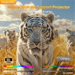 Magcubic Auto Focus Android 14 4K Projector 400ANSI 8K Native 720P HY300Max With Wifi6 BT5.4 Allwinner H726 Portable Outdoor