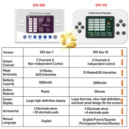 EMS Electric Muscle Stimulator Tens Unit Electrostimulator Pulse Massager Rechargeable Full Body Care Muscle Relax Device