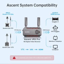 Caddx Walksnail Ascent VRX Pro Receiver Supports All FPV Goggles and Displays with HDMI Input Can Be Used with Ascent Lite+ VTX
