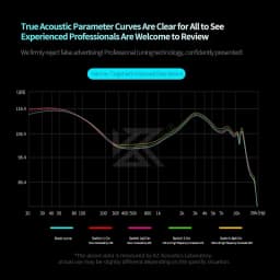 KZ Castor PRO in Ear Earphones Dynamic High-end Tunable Earbuds HiFi Sound Quality Bass Headsets Music Game Headphones IEMs