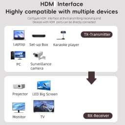 Wireless HDMI--compatible Transmitter and Receiver 1080P 50M Extender Display USB Adapter Dongle For TV Box Monitor Projector PC