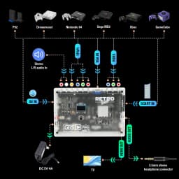 RetroScaler GBS Control Pro GBSC Video Converter RGBS VGA Scart Ypbpr Signal Composite S-Vdieo to HDMI™ For Retro Game Console