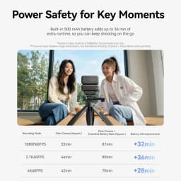 TELESIN 500mAh Battery Base for DJI Osmo Nano Charging Stand with Magnetic Quick Release Adapter for Osmo Nano Accessories