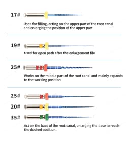 Glin Nickel Titanium Root Canal Dental Endo Files Blue Dental Rotary Files Use for Root Canal Cleaning Heat Activation 21/25mm