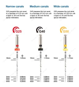Glin Dental Instruments System Simple Reciprocating Rotary Files Endodontic Materials Root Canal Files 25mm G25 G40 G50