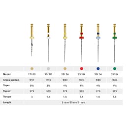 6Pcs Dental File COXO SOCO Root Canal Taper Endodontic Files Heat Activated Rotary Niti Files for Preparing Root Canal Treatment