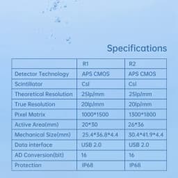 JUMTOP Dental Digital Sensor X Ray RVG Sensor with APS CMOS Tech High-Definition Image System