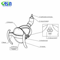 Dental Led Light Oral Lamp COXO 22mm Sensitive LED Lamp For Dental Chair Unit Dental Ceiling Light Mobile Dental Clinic Unit