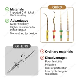 Glin W One Gold Root Canal Files 4 Pcs/Box Heat Activated Flexible Dental Endo Files 21/25mm Niti Rotary Endodontic Files