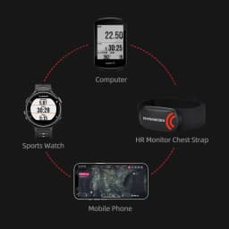 ThinkRider Heart Rate Monitor Chest Strap ANT+ Fitness Sensor Compatible Belt Wahoo Polar Garmin Connected Cycl