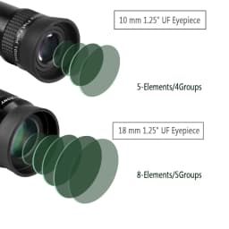 Svbony SV190 Telescope Eyepiece 1.25" UF10mm/18mm Ultra Flat Field Eyepiece FMC