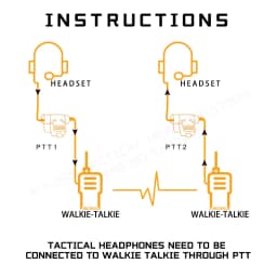 WADSN Tactical C2 II Headset with Microphone CS Earmuff For Hunting Shooting Headphones Hearing Protective Ear Protection