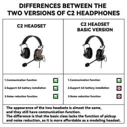 WADSN Tactical C2 II Headset with Microphone CS Earmuff For Hunting Shooting Headphones Hearing Protective Ear Protection