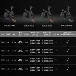 MIFINE FREE RUNNER TX Fishing Reel 5+1BB 3000-6000 Ultralight Spinning Reel 5.1:1 Spare Spool Saltwater Freshwater Carp Reel