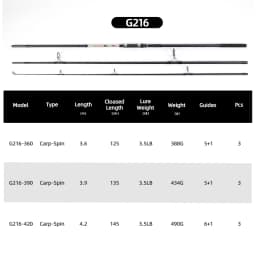 MIFINE LEGEND CARP X3 Carbon Fishing Rod Lure 3.5LB 3.6M/3.9M/4.2M Spinning Travel Throwing Surfcasting Pole Carp Fishing Rod