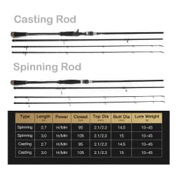 JOHNCOO 2.7m 3.0m 3 Section Carbon Fishing Rod H/MH Power 2 Tips Spinning Casting Rod Travel Ultra Rod 10-45g Lure Rod