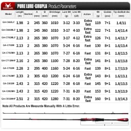 PURELURE GRUPLA Spinning Casting Rod High Carbon Universal Long Throwing Fishing Rod in FUJI Accessories Fast