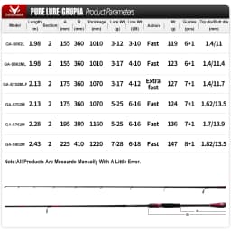 PURELURE GRUPLA Spinning Casting Rod High Carbon Universal Long Throwing Fishing Rod in FUJI Accessories Fast
