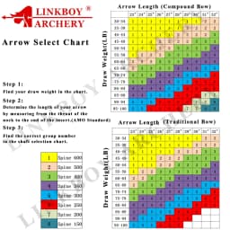 Archery Carbon Arrow Shaft 30/32" SP300 340 400 500 600 700 800 ID6.2mm Compound Recurve Bow Longbow Hunting Arrows