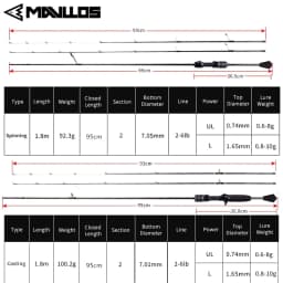 Mavllos Delicacy BFS Casting Rod with Solid UL Tip Lure 0.6-8g/0.8-10g Carbon Ultralight Carp Fishing Rod,Trout Spinning Rod
