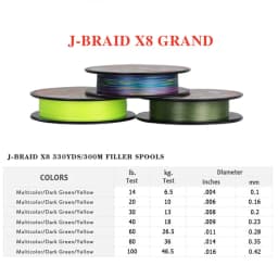 Original DAIWAJ-BRAID GRAND Fishing Line 300M 8 Strands Braided PE Line Fishing Tackle 10 16 20 30 40 60 80 100LB Made in Japan