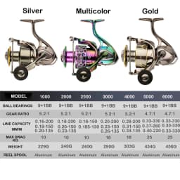 Fishing Reel 1000-6000 5.2:1 9+1BB Fishing Reels MAX Drag 10-25KG Power Spinning Reel Metal body Reel For Seawater Reel
