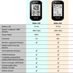 Bryton Rider 420E/420T/320E GPS Cycling Computer Enabled Bicycle Rider Bryton Mount Waterproof Wireless Speedometer New 2021