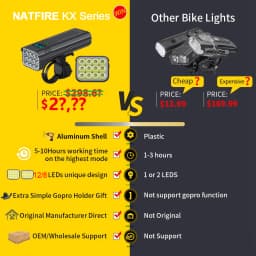 10000mAh Bicycle Light 12LEDs Type-C Digital Battery Indicator USB Rechargeable Bike Light Set with 3 Holders Flashlight