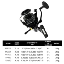 Mavllos LY Bass Spinning Fishing Reel 6.2:1 Ratio 11kg Max Drag 2000-5000 Size Lightweight Saltwater Trout Fishing Reel