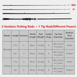 MH H 2 Rod Tips,Super Hard Carbon Fiber Lure Rod,2.7m 3m,Spinning / Casting,Distance Throwing,Carp Trout Predator Fishing Rod