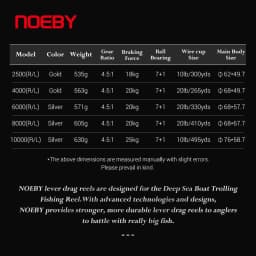 NOEBY Slow Jigging Reel CNC Metal Body High Speed Gear Ratio Max Drag 25kg Boat Saltwater Fishing Reel