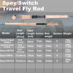 Maximumcatch 10'6''-11ft 5-7wt Switch 5-6pc Travel Fly Fishing Rod with Changable Fighting Butts