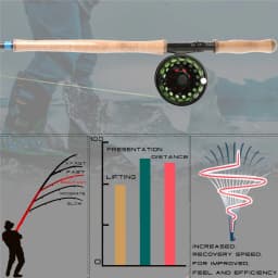 Maximumcatch 10'6''-11ft 5-7wt Switch 5-6pc Travel Fly Fishing Rod with Changable Fighting Butts