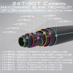 Maximumcatch 10'6''-11ft 5-7wt Switch 5-6pc Travel Fly Fishing Rod with Changable Fighting Butts
