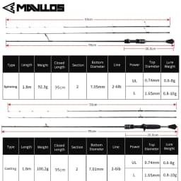 Mavllos Delicacy Solid Tip Spinning Rod Lure 0.6-8g/0.8-10g Fast Ultralight Carbon UL Tip BFS Casting Rod,Trout Fishing Rod