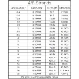 SARATOGA 3000M Super Long 8 Strands 100% PE Extreme Braided Multifilament Fishing Wire Kite Line