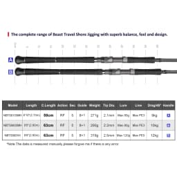 Noeby 5 Sections Beast Travel Shore Jigging Fishing Rod 2.7m 2.9m 10kg Drag Lure 80g Fuji Set Boarding Spinning Rods Fishing Rod