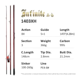 NOEBY Fishing Rod Surf 397BX 428BX 3 Section Fuji Parts Carbon Surf Fishing Rod Sinker 100-260g JAPAN Long Casting Surf Rods