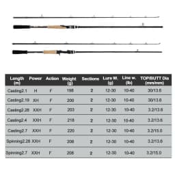 Lure fishing rod 2.28m,2.4m XH XXH Fast Action 40LB 2sections Jerkbait Fishing Rod Carbon Spinning Casting Rod for Big Game