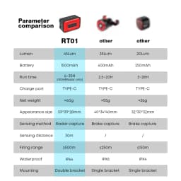 CYCLAMI Smart Radar Tail Light Bicycle Brake Sensing Lamp IPx6 Waterproof LED Charging New Cycling Taillight